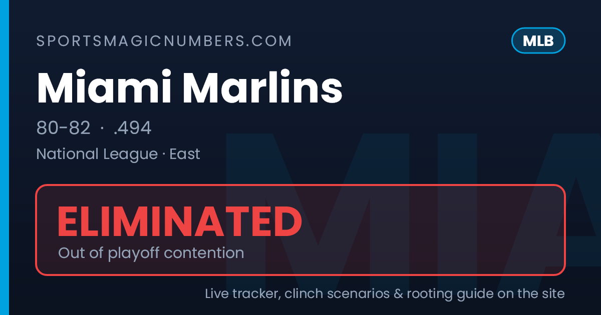 Miami Marlins Clinching & Elimination Scenarios — Tonight | MLB Playoff ...
