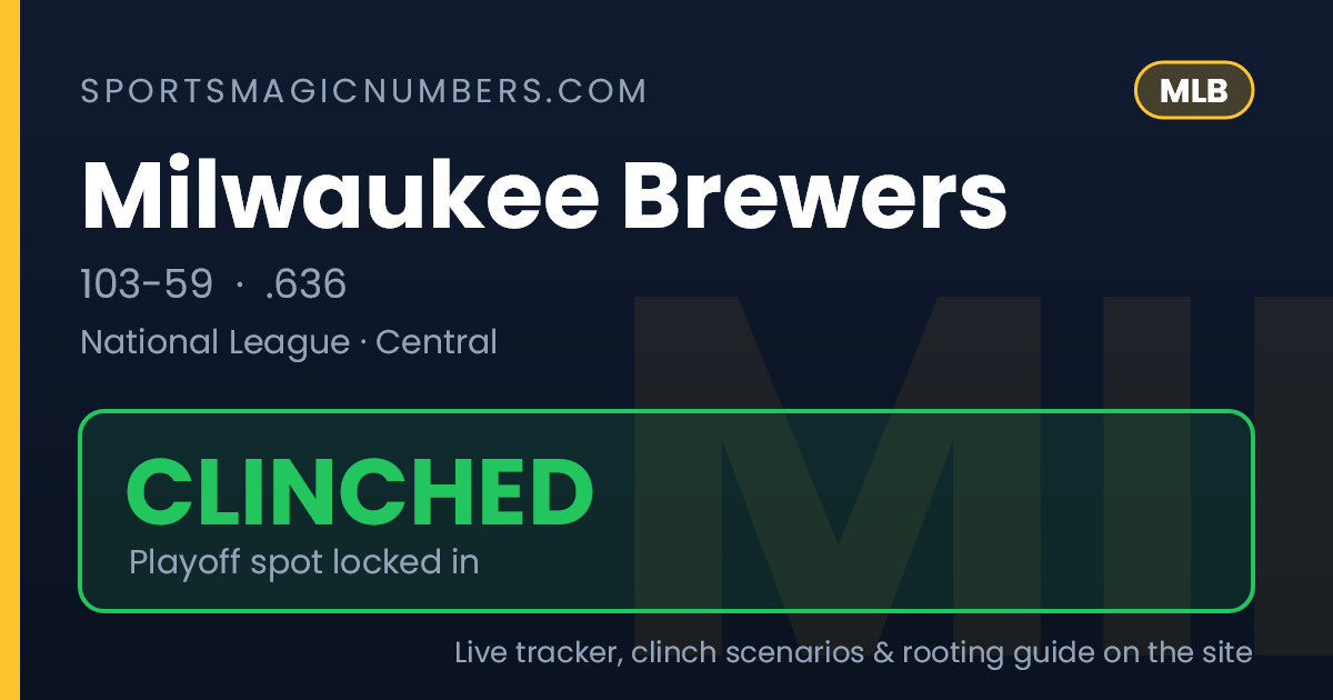 Milwaukee Brewers Magic Number — MLB Playoff Tracker