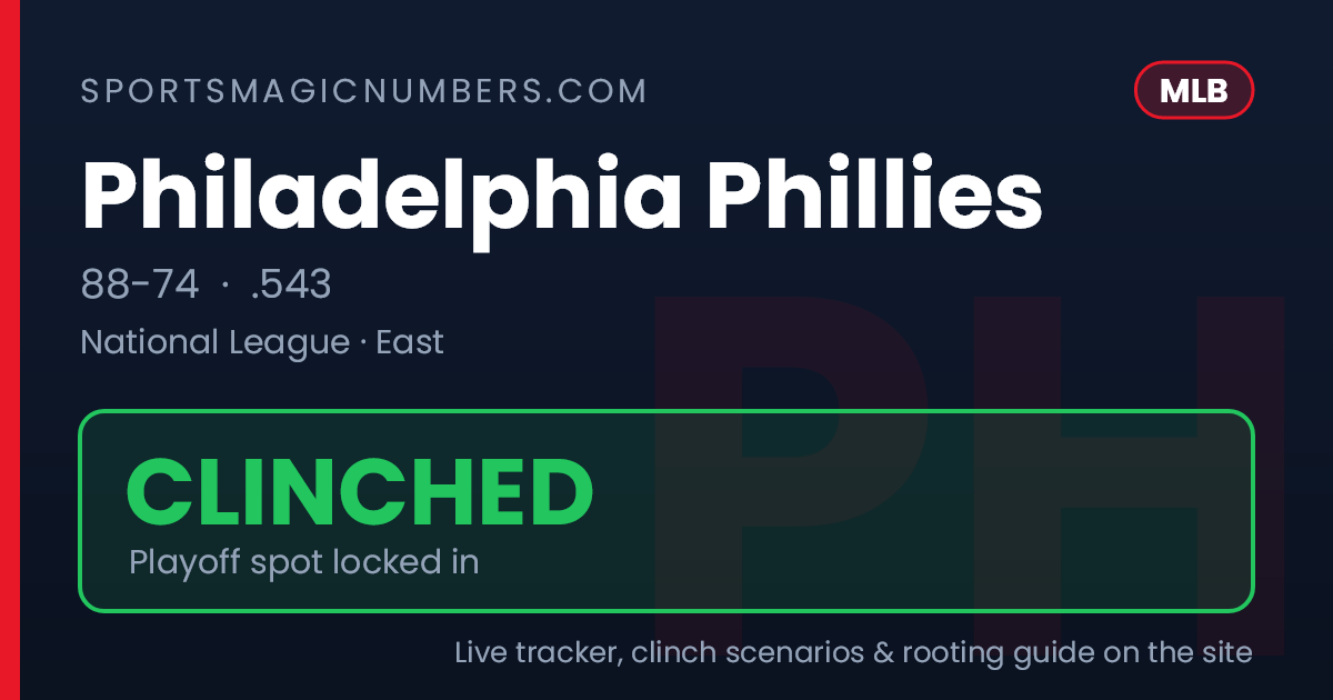 Philadelphia Phillies Magic Number — MLB Playoff Tracker