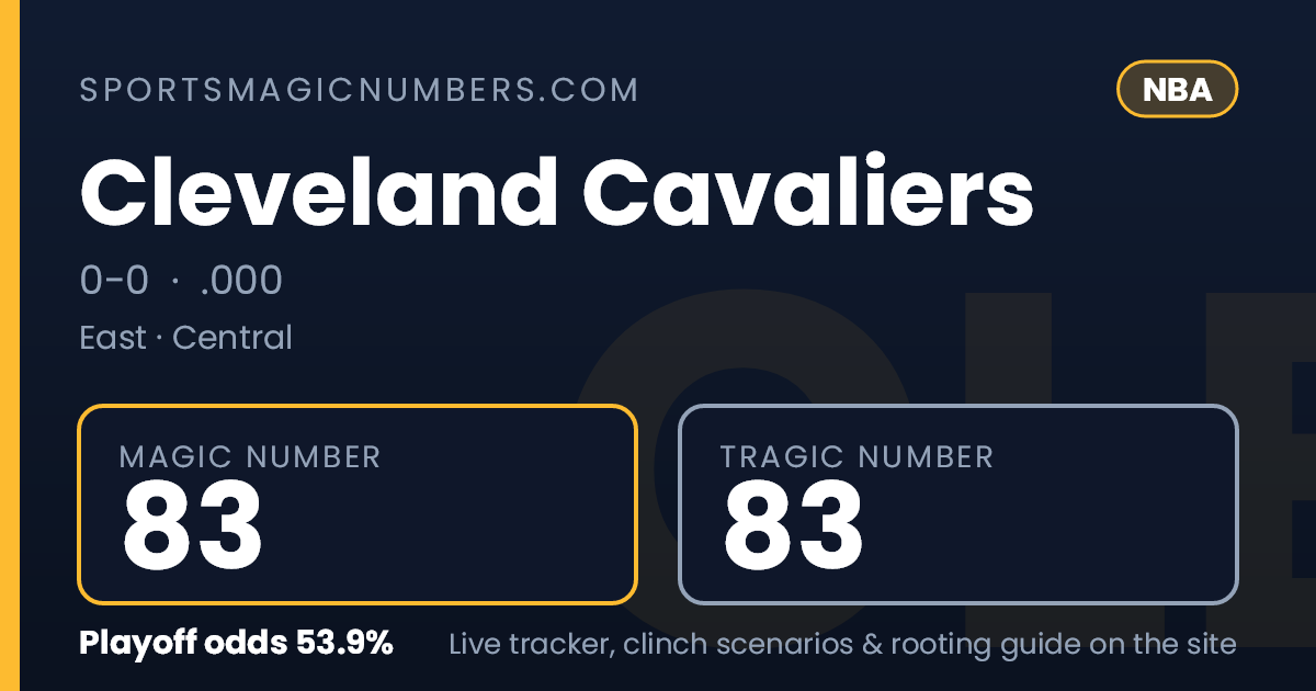 Cleveland Cavaliers Magic Number — NBA Playoff Tracker
