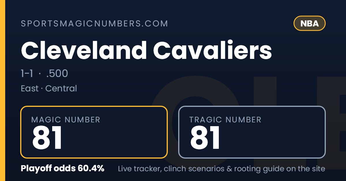 Magic Back Number Cleveland Cavaliers Magic Number — NBA Playoff Tracker