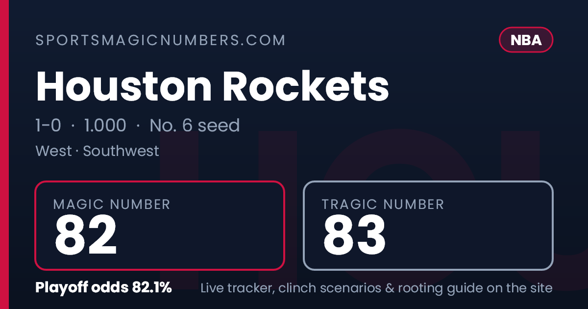 Magic Back Number Houston Rockets Magic Number — NBA Playoff Tracker