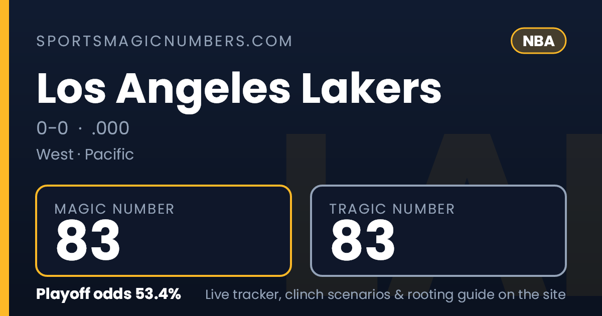 Los Angeles Lakers Magic Number — NBA Playoff Tracker