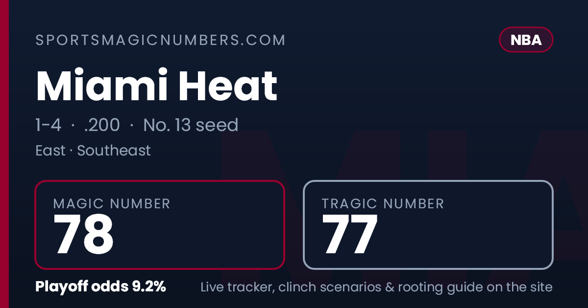 Miami Heat Magic Number — NBA Playoff Tracker
