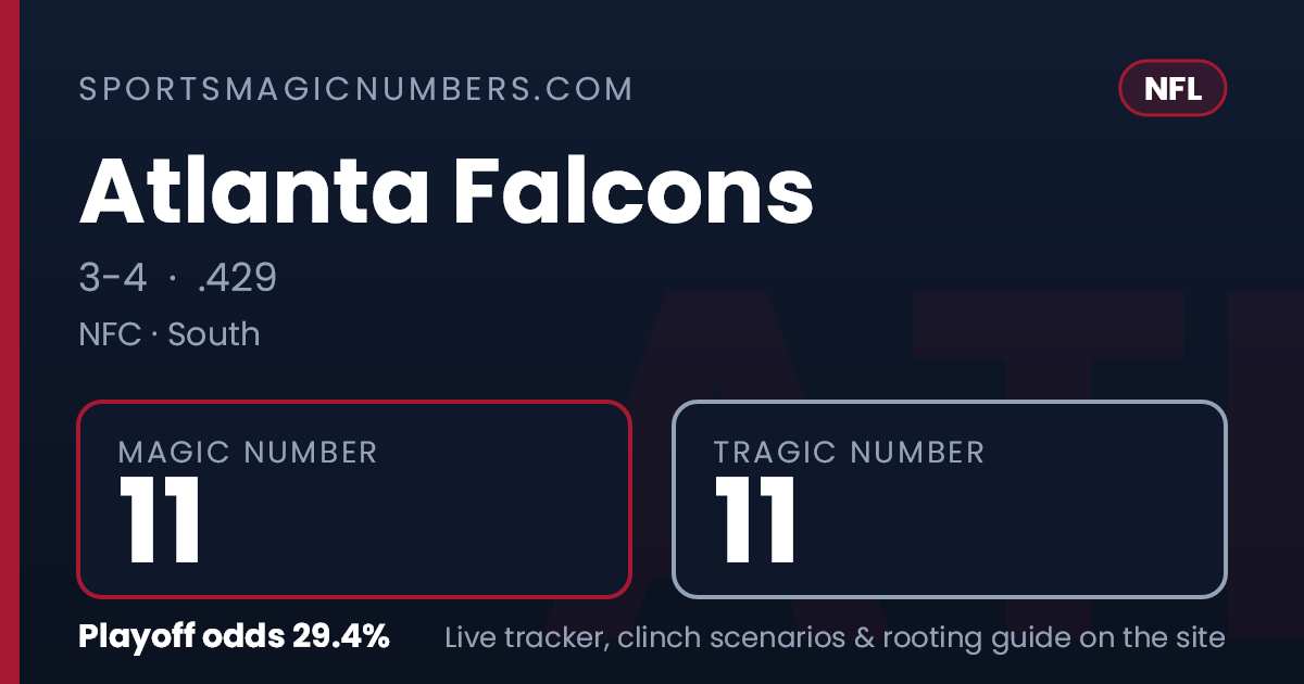 Atlanta Falcons Magic Number & Clinching Scenarios — NFL Playoff Tracker