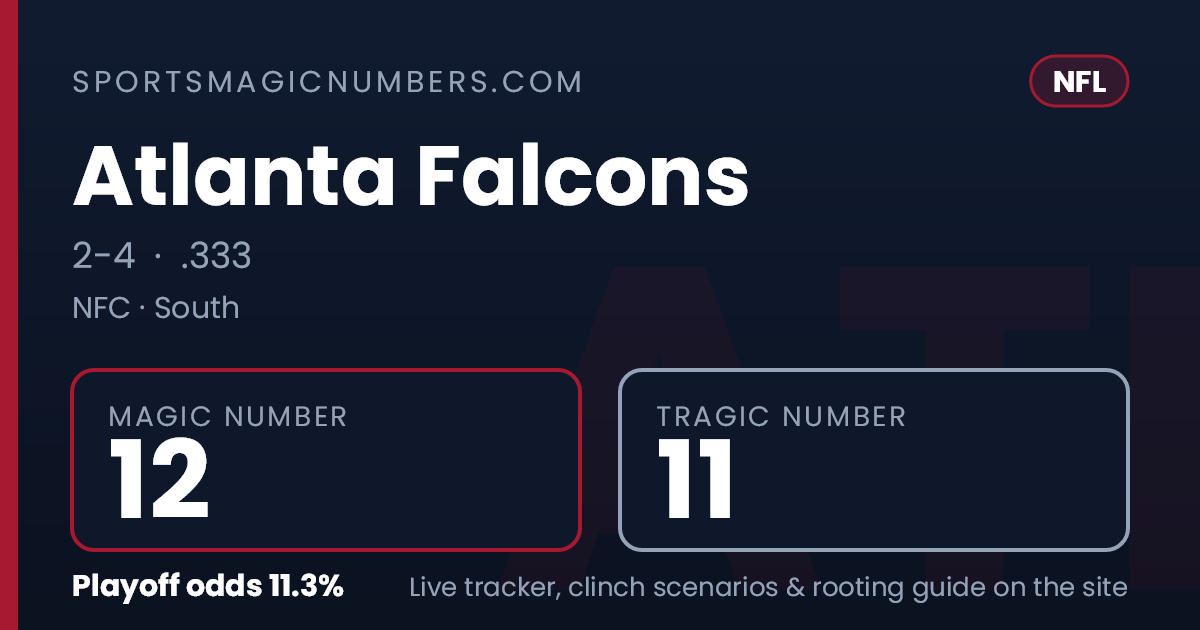 Magic Back Number Atlanta Falcons Magic Number & Clinching Scenarios — NFL Playoff Tracker