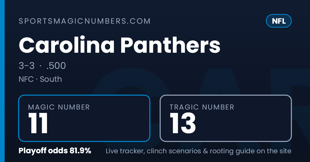 Magic Back Number Carolina Panthers Magic Number & Clinching Scenarios — NFL Playoff Tracker