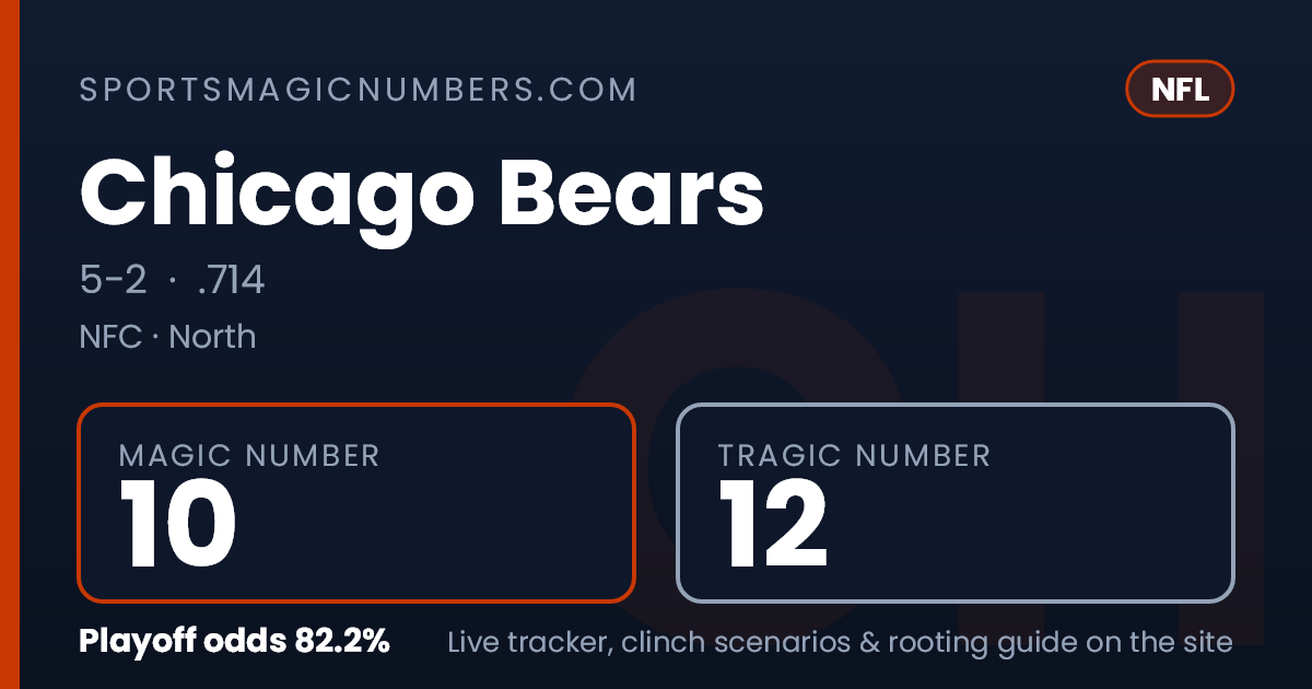 Chicago Bears Magic Number & Clinching Scenarios — NFL Playoff Tracker