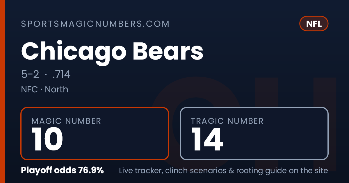 Magic Back Number Chicago Bears Magic Number & Clinching Scenarios — NFL Playoff Tracker