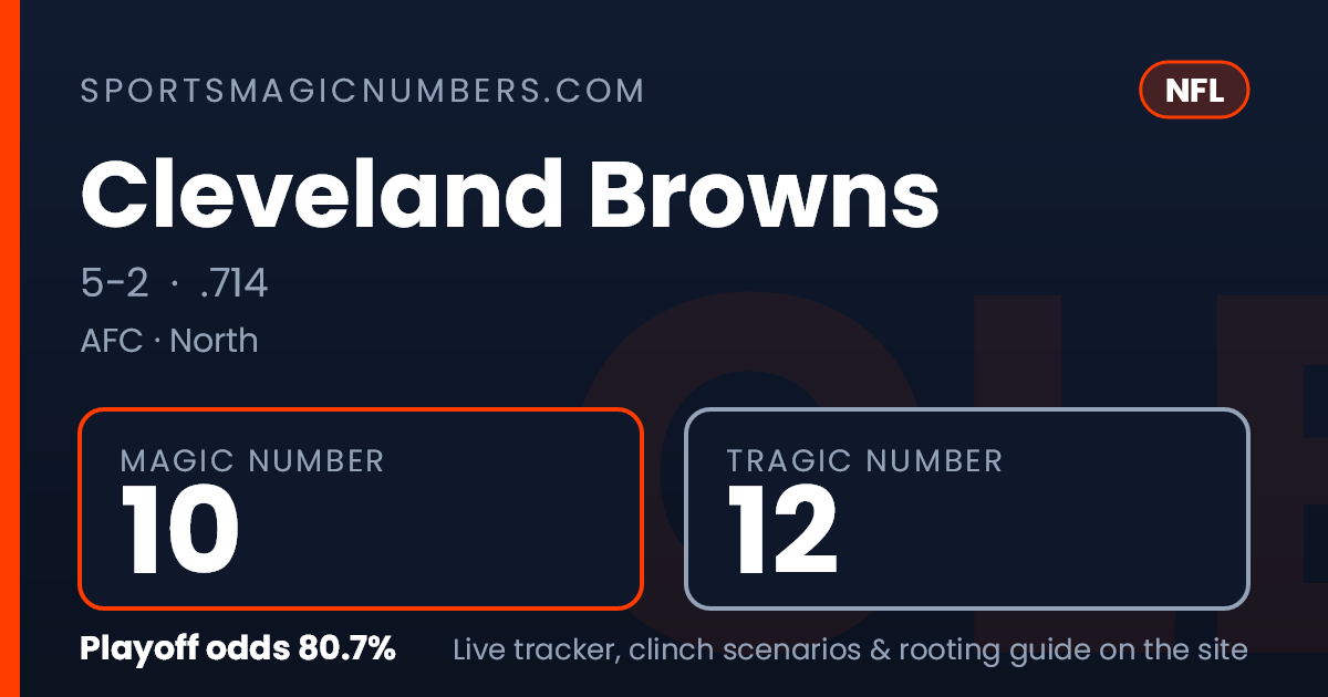 Magic Back Number Cleveland Browns Magic Number & Clinching Scenarios — NFL Playoff Tracker