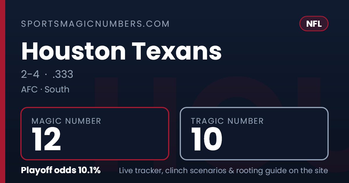 Houston Texans Magic Number & Clinching Scenarios — NFL Playoff Tracker