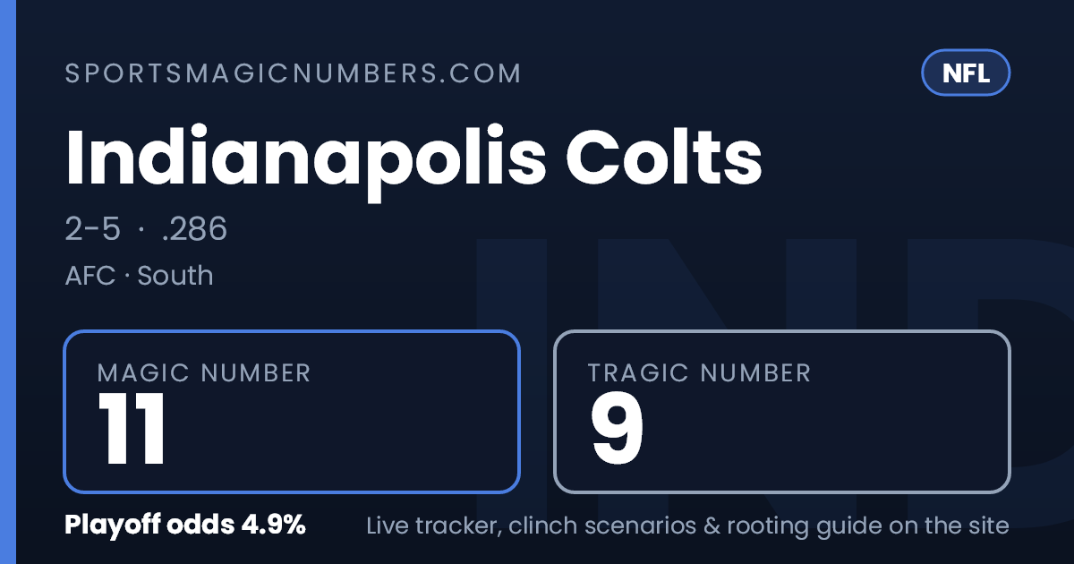 Indianapolis Colts Magic Number & Clinching Scenarios — NFL Playoff Tracker