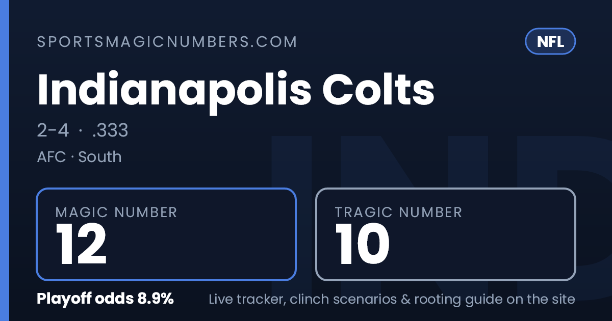 Magic Back Number Indianapolis Colts Magic Number & Clinching Scenarios — NFL Playoff Tracker