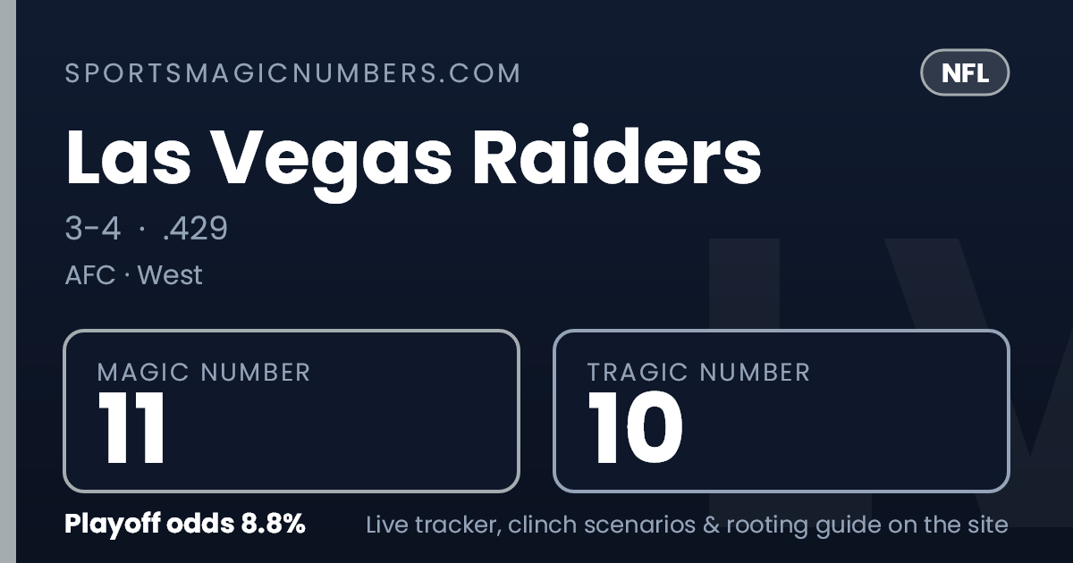Las Vegas Raiders Magic Number & Clinching Scenarios — NFL Playoff Tracker