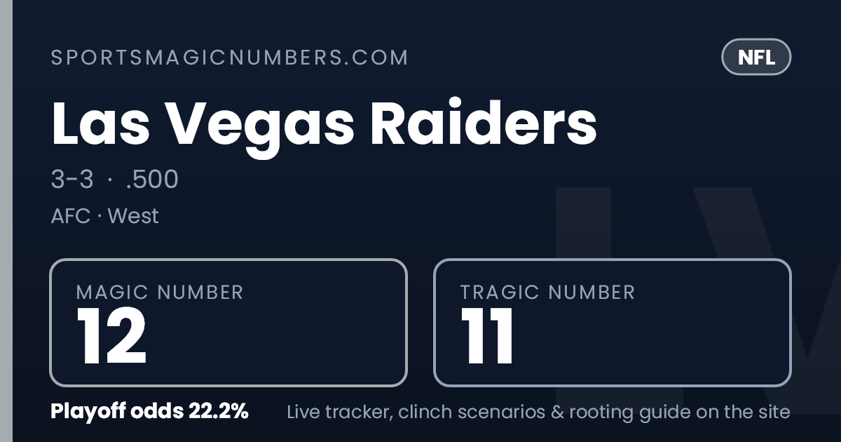 Magic Back Number Las Vegas Raiders Magic Number & Clinching Scenarios — NFL Playoff Tracker