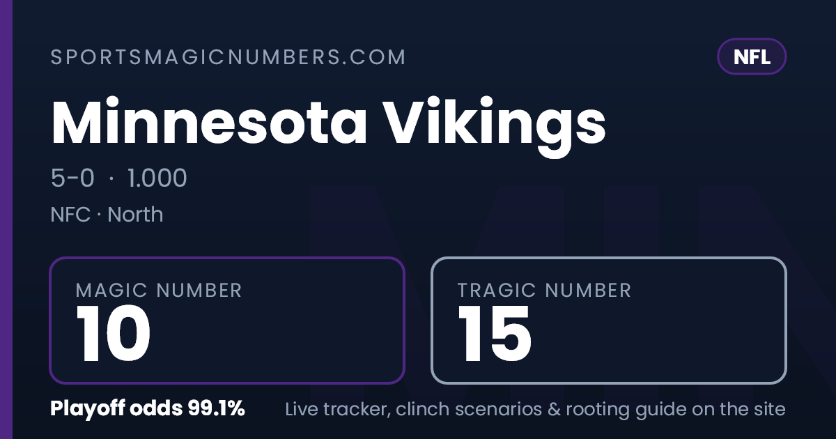 Magic Back Number Minnesota Vikings Magic Number & Clinching Scenarios — NFL Playoff Tracker
