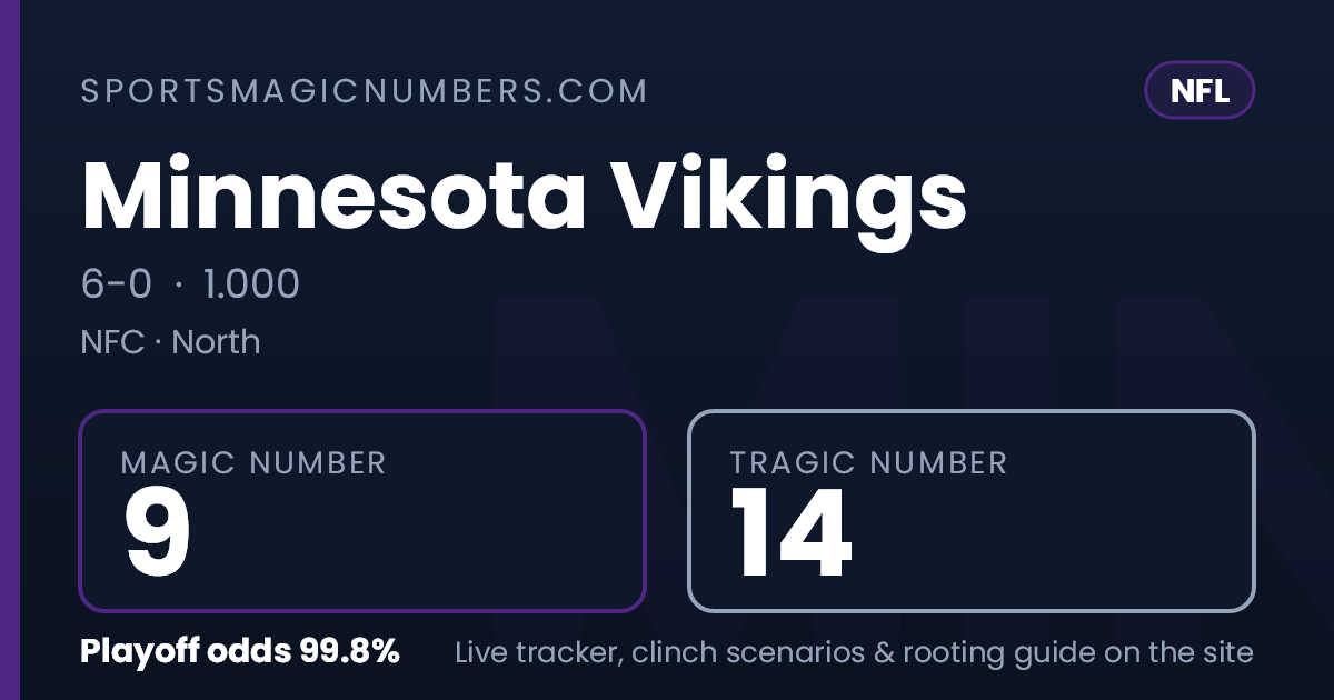 Magic Back Number Minnesota Vikings Magic Number & Clinching Scenarios — NFL Playoff Tracker