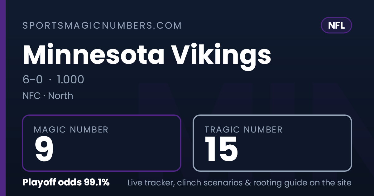 Magic Back Number Minnesota Vikings Magic Number & Clinching Scenarios — NFL Playoff Tracker