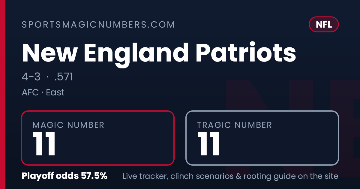 New England Patriots Clinching & Elimination Scenarios — Week 7 | NFL ...