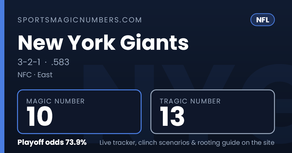 New York Giants Magic Number & Clinching Scenarios — NFL Playoff Tracker