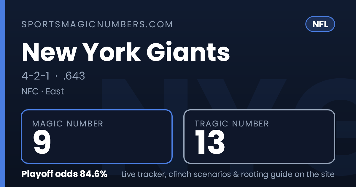 Magic Back Number New York Giants Magic Number & Clinching Scenarios — NFL Playoff Tracker