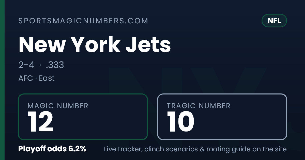 New York Jets Magic Number & Clinching Scenarios — NFL Playoff Tracker