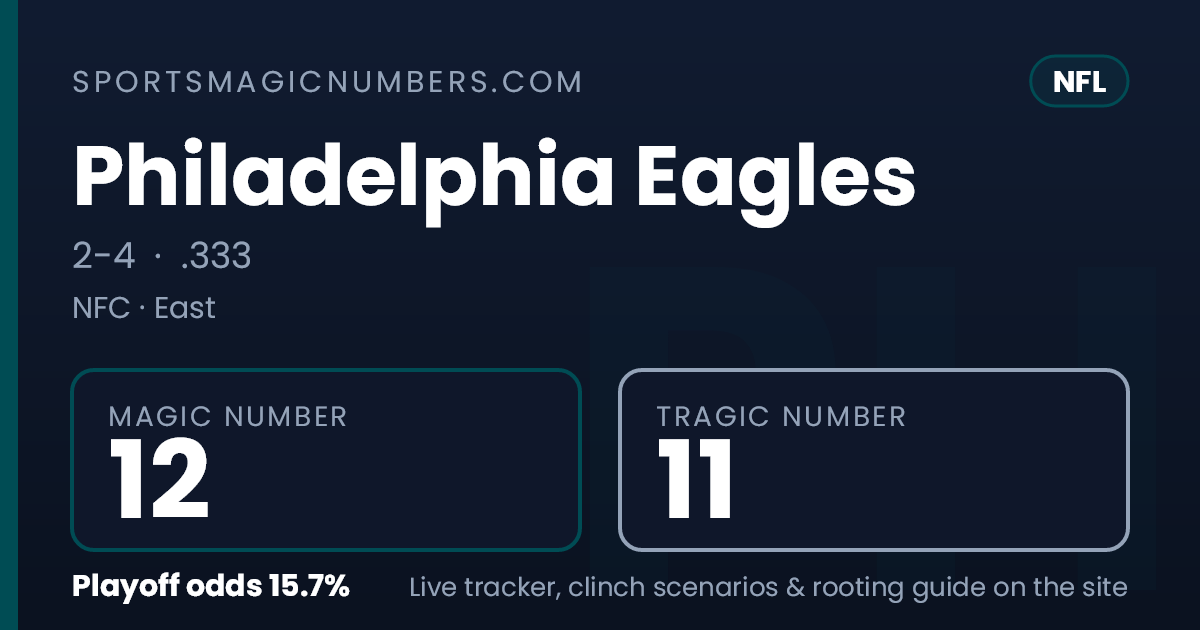 Magic Back Number Philadelphia Eagles Magic Number & Clinching Scenarios — NFL Playoff ...