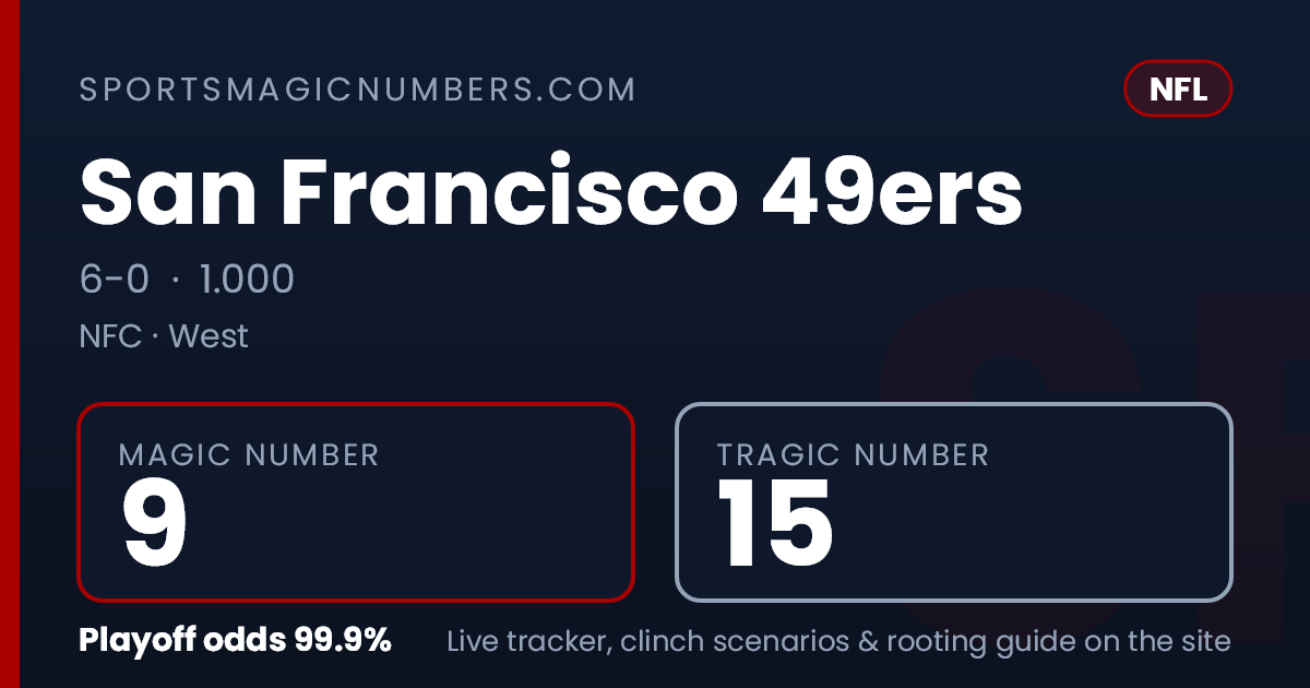 Magic Back Number San Francisco 49ers Magic Number & Clinching Scenarios — NFL Playoff ...