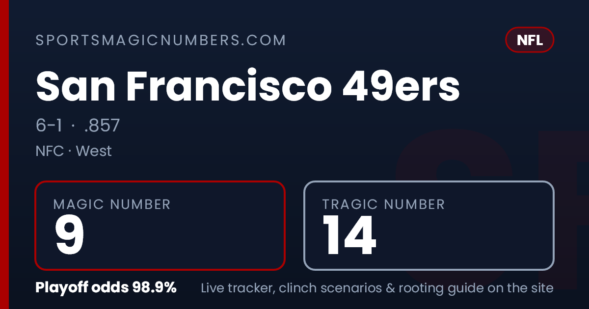 Magic Back Number San Francisco 49ers Magic Number & Clinching Scenarios — NFL Playoff ...