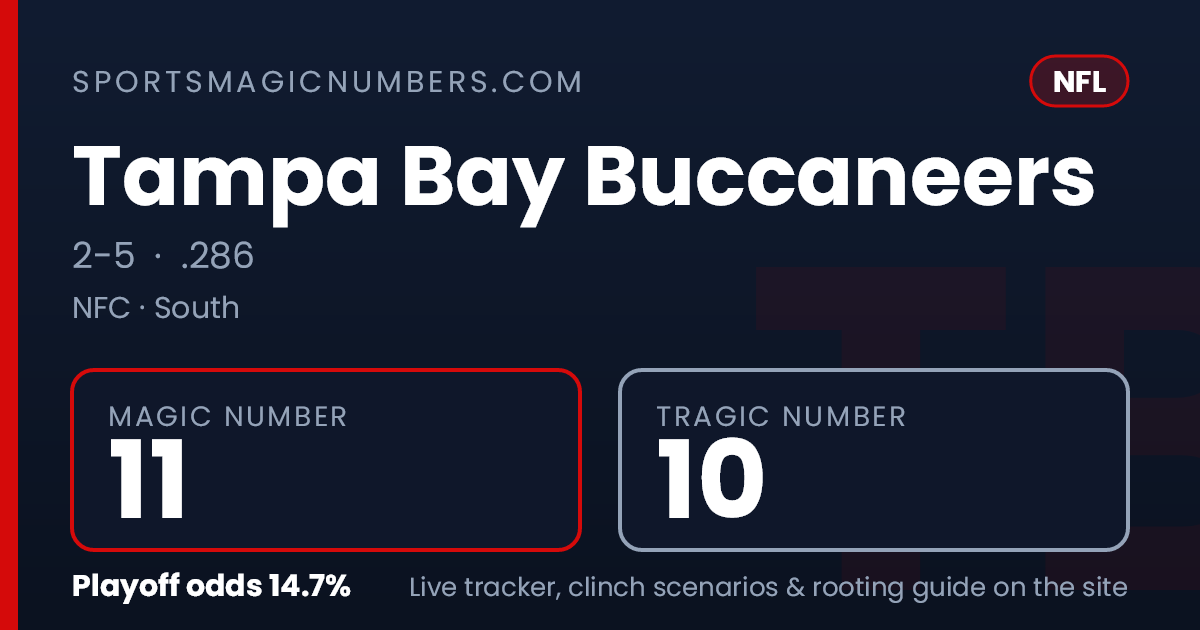 Tampa Bay Buccaneers Magic Number & Clinching Scenarios — NFL Playoff ...