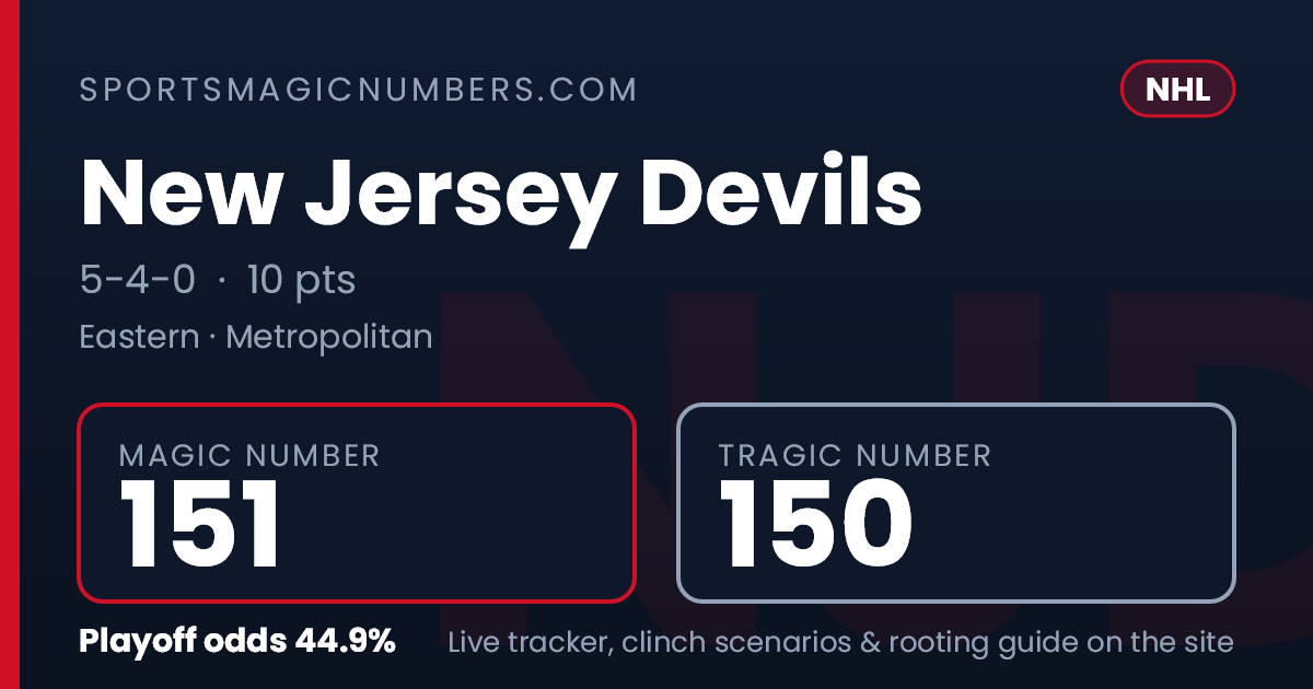 New Jersey Devils Magic Number — NHL Playoff Tracker