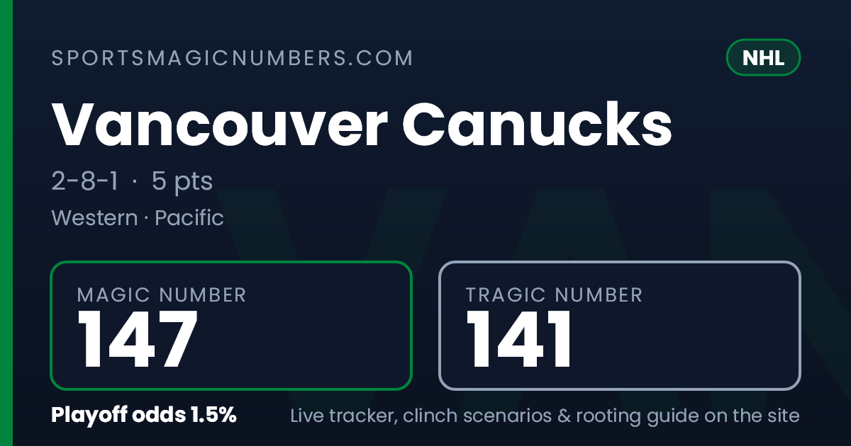 Vancouver Canucks Magic Number — NHL Playoff Tracker