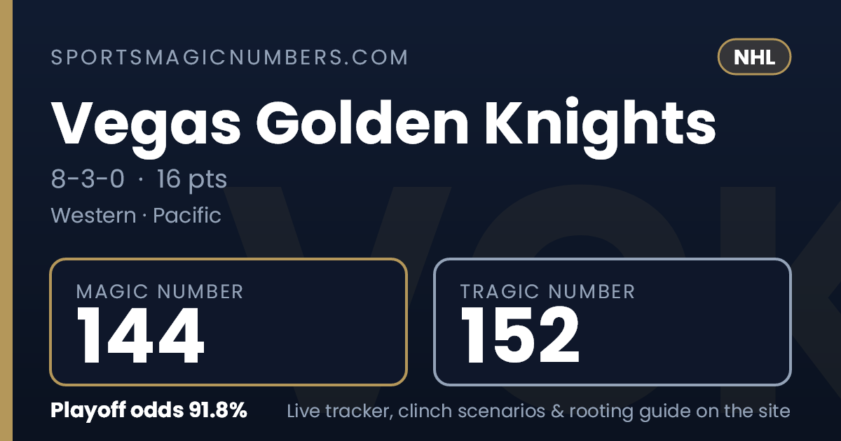 Vegas Golden Knights Magic Number — NHL Playoff Tracker